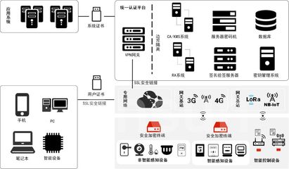 物聯(lián)網(wǎng)應(yīng)用服務(wù) 變革時(shí)代的生存之道