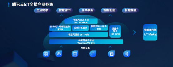 騰訊云發布全棧物聯網產品矩陣，郭振宇詳解六大核心產品與三大落地案例