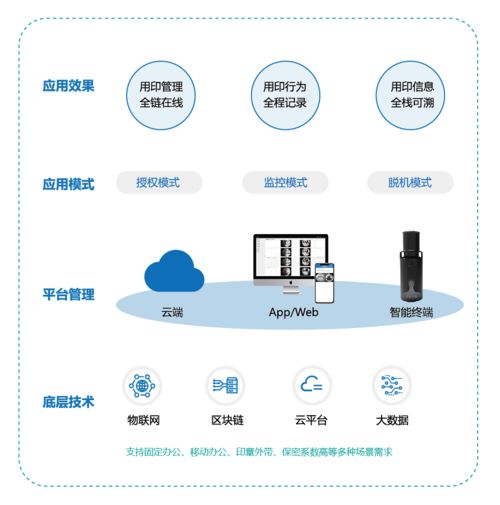 公章私蓋引糾紛 物聯網服務公司因管理疏漏被判賠償數十萬